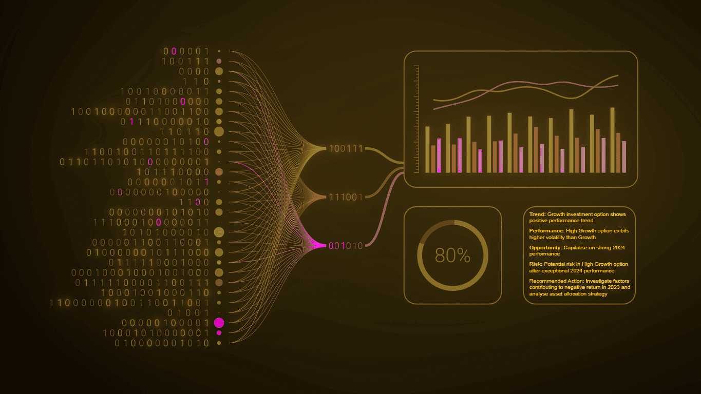 A line graph and bar chart visualising data trends and performance comparisons, highlighting the shift towards conversational analytics in enterprise environments.